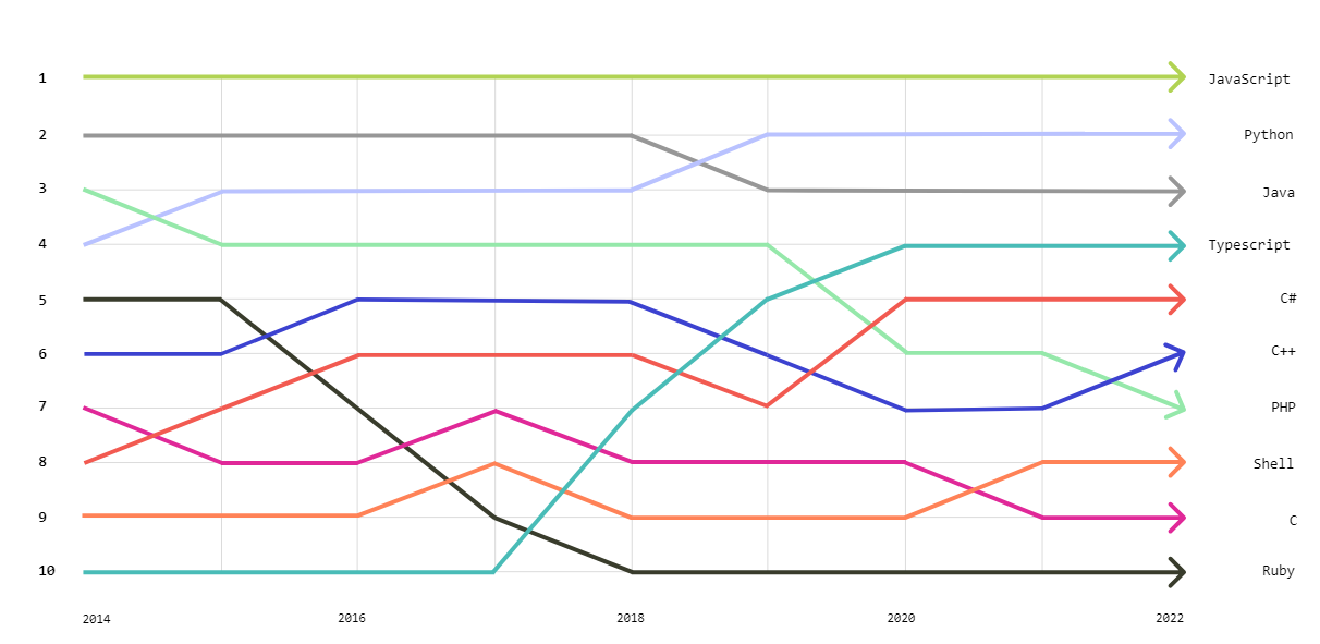 python population chart 2023